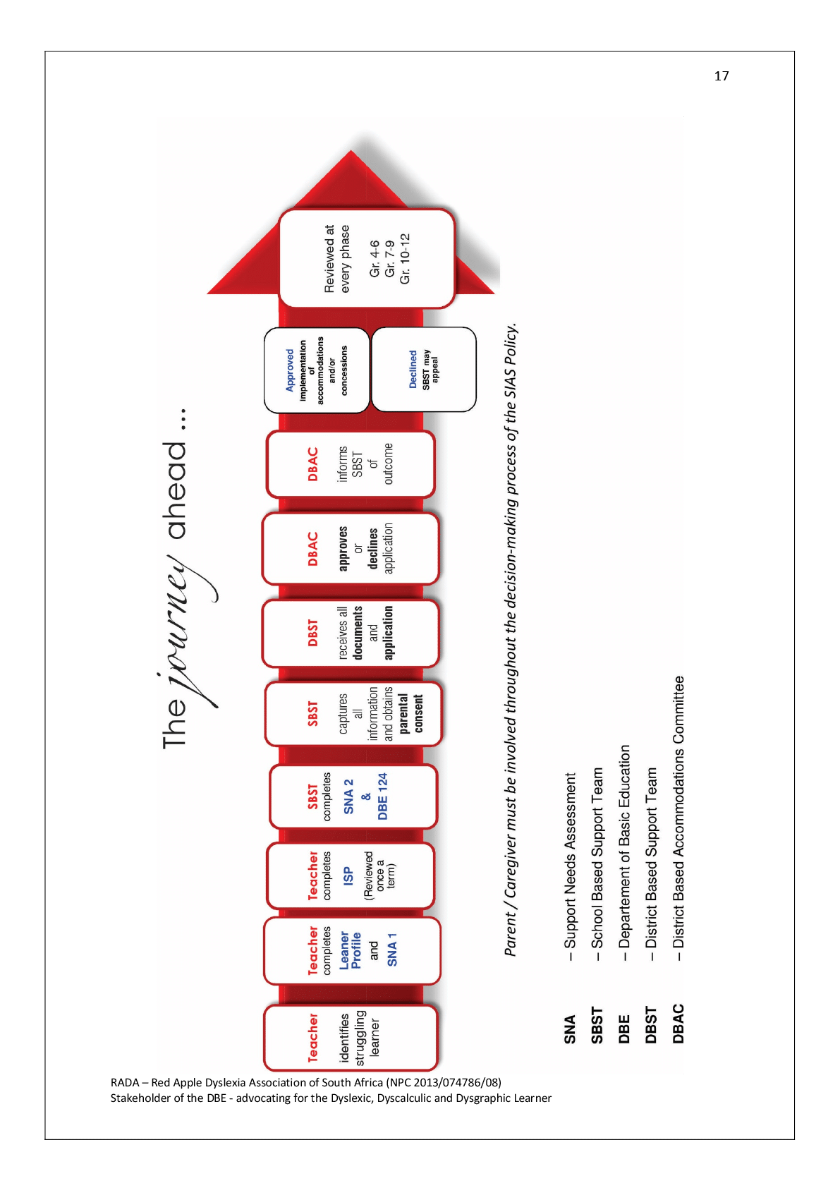 Rectangle